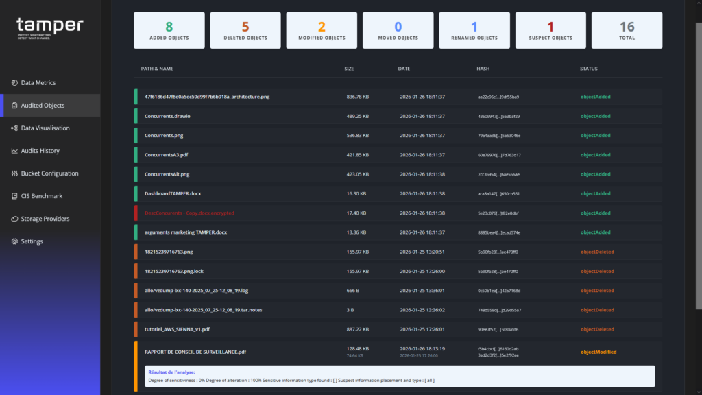 Listing des objets ayant subi des opérations lors du dernier audit