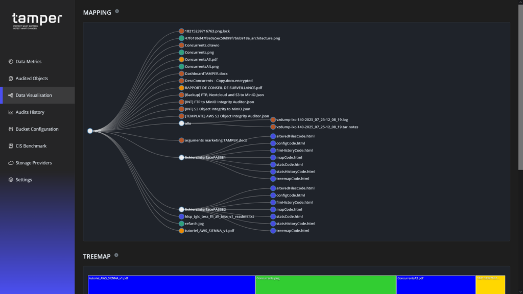 Visualisation (mapping & treemap) de la hiérarchie des données sur l'espace S3 audité